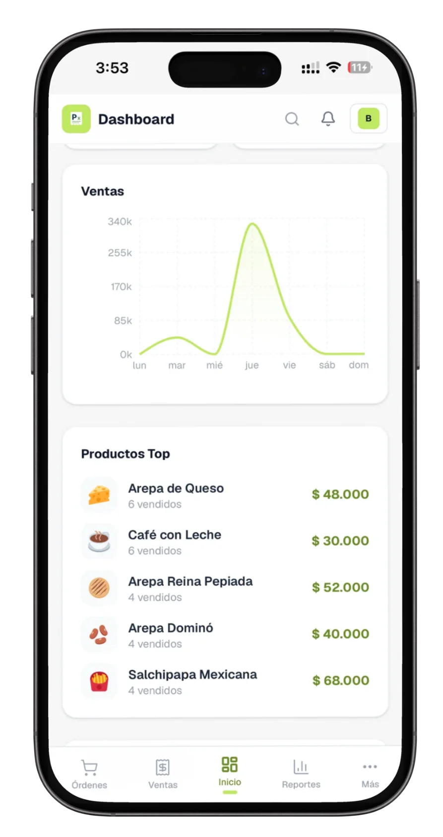Dashboard de Pedynex con ventas y productos más vendidos